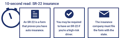 Cheap SR-22 insurance in Texas